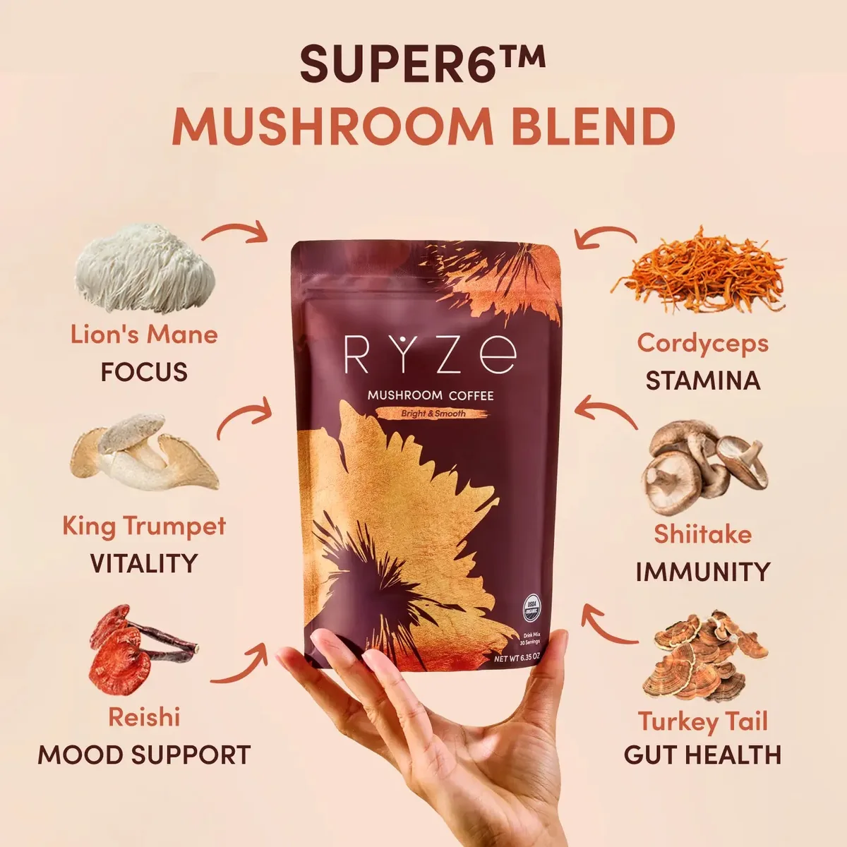 The SUPER6 mushroom blend: lion's mane for focus, king trumpet for vitality, reishi for mood support, cordyceps for stamina, shiitake for immunity and turkey tail for gut health